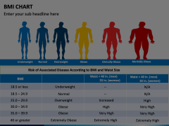BMI Chart for PowerPoint and Google Slides - PPT Slides