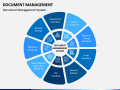 Document Management PPT Slide 2