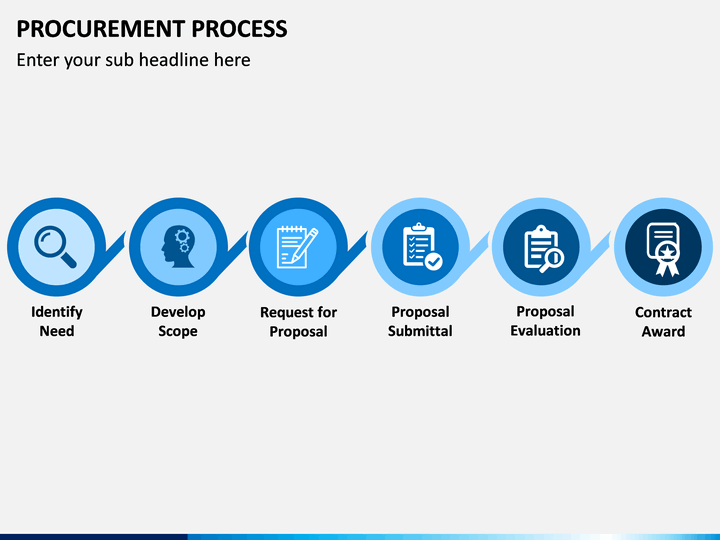 Procurement Process PowerPoint and Google Slides Template PPT Slides