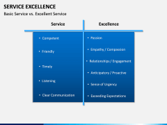 Service Excellence PPT Slide 13