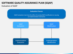Software Quality Assurance Plan (SQAP) PPT Slide 11