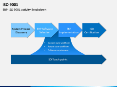 ISO 9001 PPT Slide 8