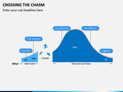 Crossing the Chasm PPT Slide 4