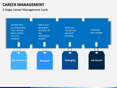 Career Management PPT Slide 9
