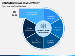 Organizational Development PPT Slide 1
