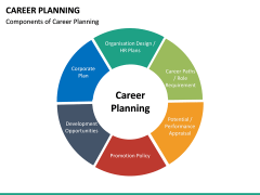 Career Planning PowerPoint Template | SketchBubble