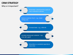 CRM Strategy PPT Slide 6