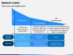 Bradley Curve PPT Slide 6