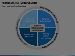 Performance Improvement PowerPoint Template