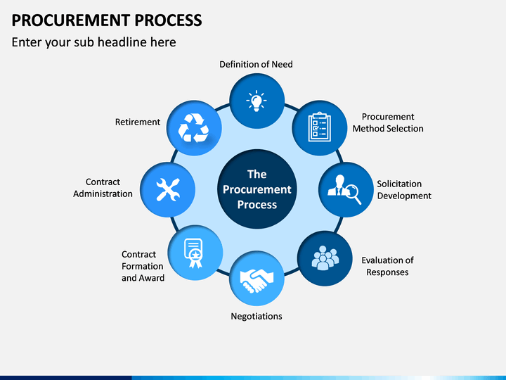 procurement-process-powerpoint-template