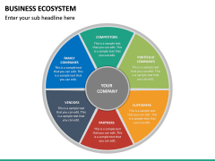 Business Ecosystem PowerPoint Template | SketchBubble