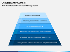 Career Management PPT Slide 14