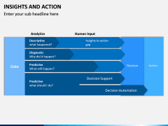 Insights and Action PPT Slide 10