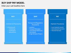 Buy Ship Pay Model PPT Slide 4