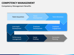 Competency Management PPT Slide 11