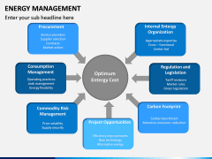 Energy Management PPT Slide 12