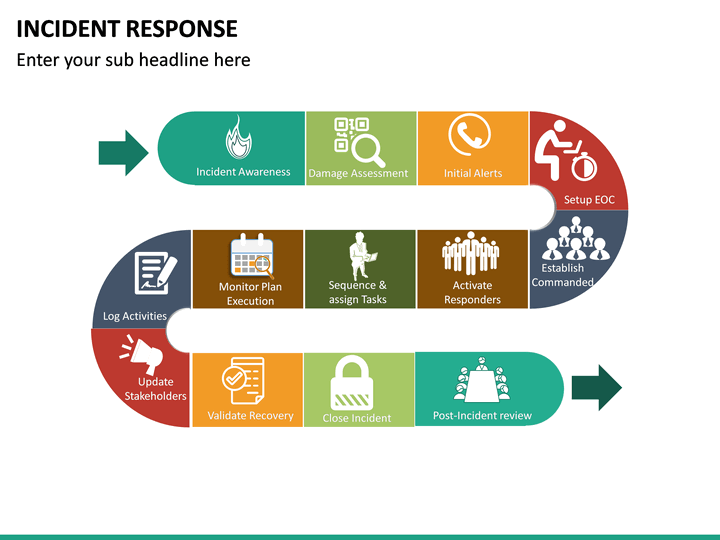 Incident Response PowerPoint Template | SketchBubble