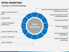 Retail Marketing PPT slide 16