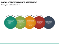 Data Protection Impact Assessment (DPIA) PowerPoint Template | SketchBubble