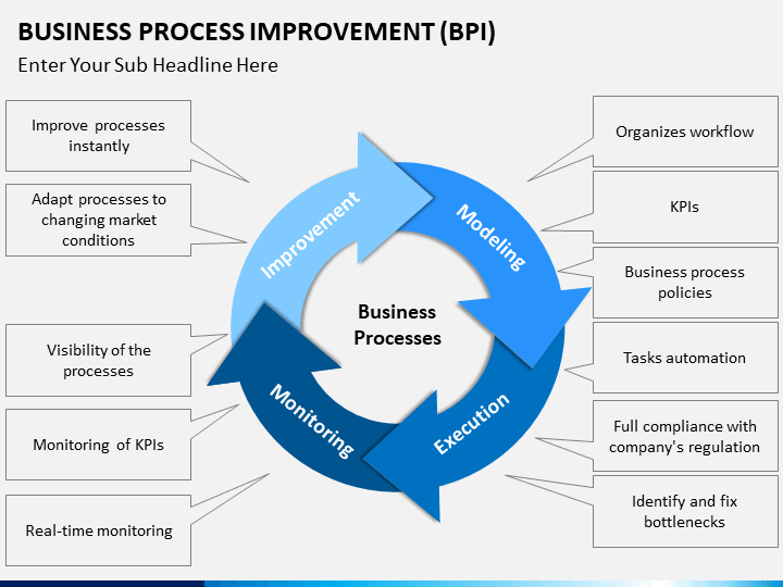 business process imrpovement google slide model