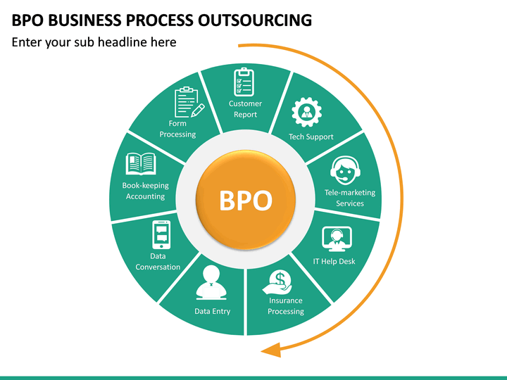 Business Process Outsourcing (BPO) PowerPoint Template | SketchBubble