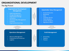 Organizational Development PPT Slide 8