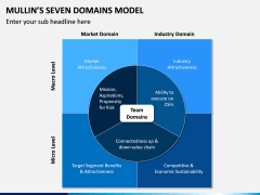 Mullin's Seven Domains Model PPT Slide 4