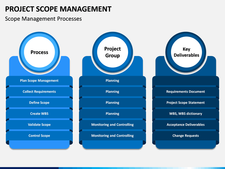 Project Scope Management PowerPoint Template SketchBubble