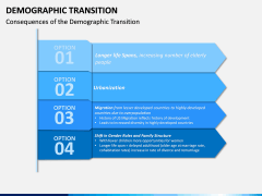 Demographic Transition PPT Slide 3
