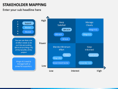 Stakeholder Mapping PPT Slide 13
