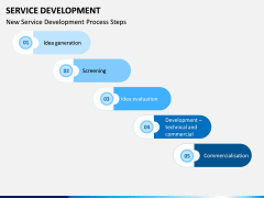Service Development PPT Slide 4