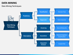 Data Mining PPT Slide 3