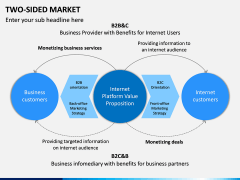 Two-Sided Market PPT Slide 9