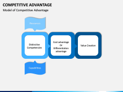Competitive Advantage PPT Slide 9