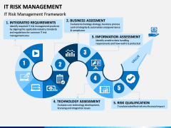 It Risk Management PPT Slide 2