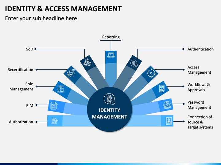 Identity and Access Management PowerPoint Template SketchBubble