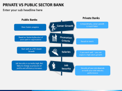 Private Vs Public Sector Bank PPT Slide 3