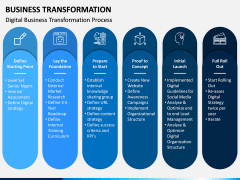 Business Transformation PPT Slide 7