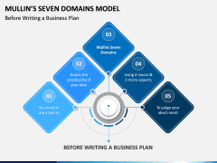 Mullin's Seven Domains Model PPT Slide 5