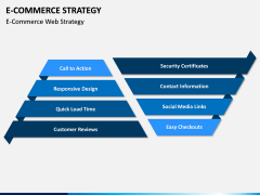 eCommerce Strategy PPT Slide 7