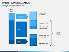Market Cannibalization PPT Slide 7