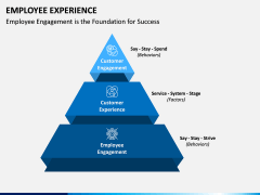 Employee Experience PPT Slide 13
