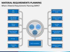 Material Requirements Planning PPT slide 12