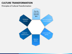 Culture Transformation PPT Slide 3