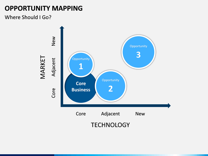 Opportunity planning. Opportunity Mapping. Opportunity Map. Service catalog Automation opportunity Mapping. More opportunities.