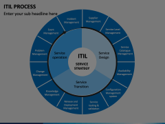 ITIL Process Animated Presentation - SketchBubble