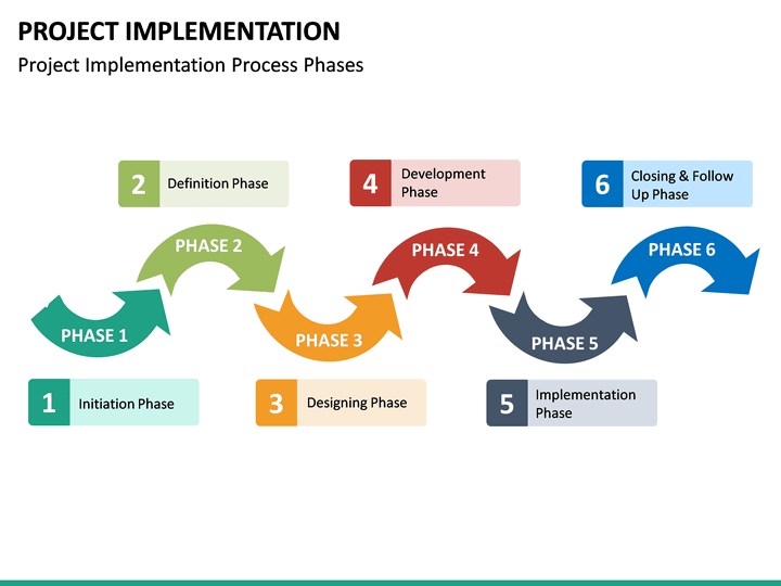 Implementation Plan Template PowerPoint
