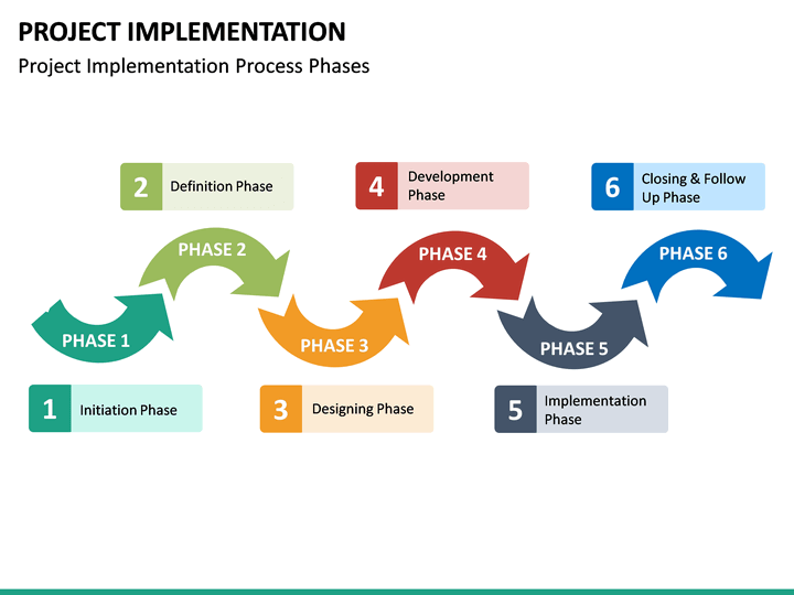 Implementation Plan Template Powerpoint 4276