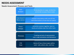Needs Assessment PPT Slide 10