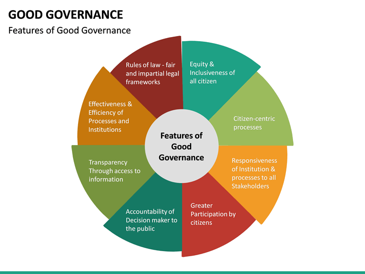 good governance assignment